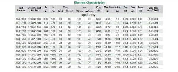 PPTC Fuse ฟิวส์ รีเซ็ตตัวเอง Resettable Fuse Self Recovery Fuse PTC RUEF UF 30V #RUEF Series (1 ตัว) - Image 3