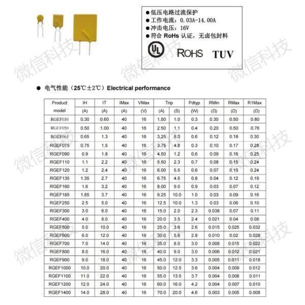 ฟิวส์ PPTC รีเซ็ตตัวเอง Fuse Resettable Fuse Self Recovery Fuse PTC RGEF GF 16V #RGEF Series (1 ตัว) - Image 3