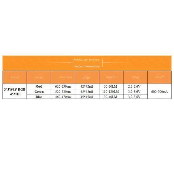 ไฟกระดุม หลอดไฟ LED ลูกปัด LED High Power LED Bead Downlight Spotlight SMD 6pin 3.4-3.6V 3W RGB #LED HP3W-RGB (1 ตัว) - Image 6