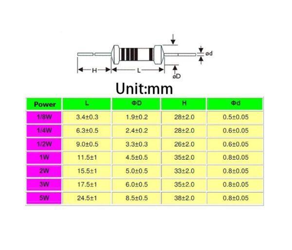 (5 ตัว) ตัว R ตัวต้านทาน รีซิสเตอร์ Metal Film Resistor 1/8W 0.125W 1/6W 1% 1K ถึง 50K #MF 1/8W - Image 3