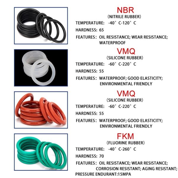 โอริง ยางไนไตรล์ NBR ดำ ปะเก็น ซีล O-Ring Oring Nitrile Rubber หนา CS 3mm #โอริง NBR ดำ หนา 3mm (1 ตัว) - Image 5
