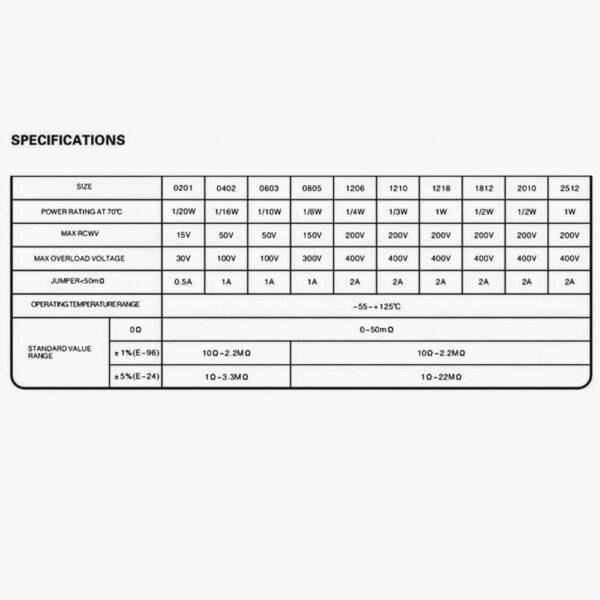 (5 ตัว) ชิป ตัว R ตัวโอห์ม ตัวต้านทาน รีซิสเตอร์ SMD Chip Resistor 2512 1W 5% 51K ถึง 1M #R-2512 5% - Image 5