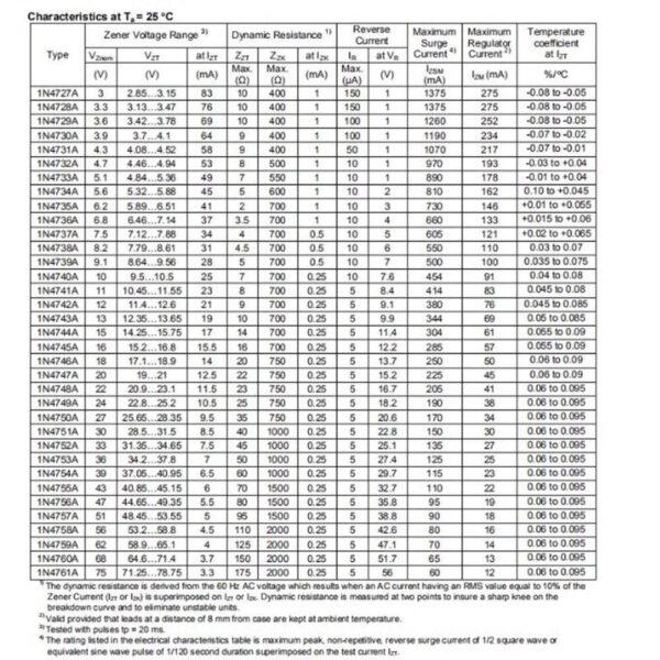 (5 ตัว) ไดโอด ซีเนอร์ไดโอด Zener Diode DO-41 (Glass) 1W 3V ถึง 75V เบอร์ 1N4727A ถึง 1N4761A #DO-41 (Glass) - Image 4