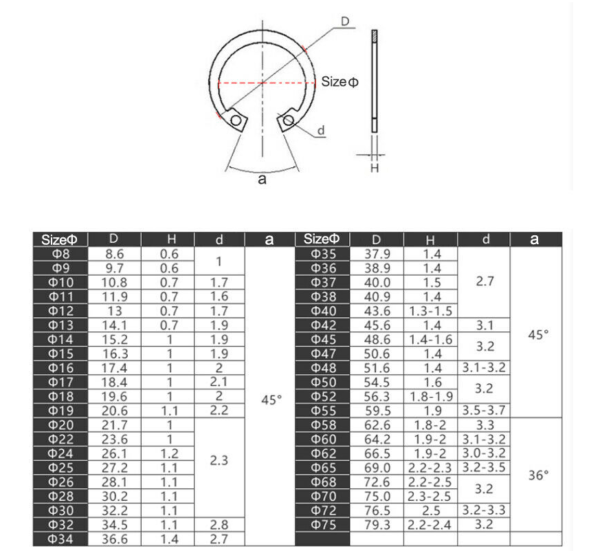 แหวนล็อค C clip Circlip คลิป หนีบ แหวนล็อค กิ๊ปล็อค Internal Ring แบบล็อคใน SizeØ: 8mm ถึง 27mm #C clip ล็อคใน-ดำ (1 ตัว) - Image 3