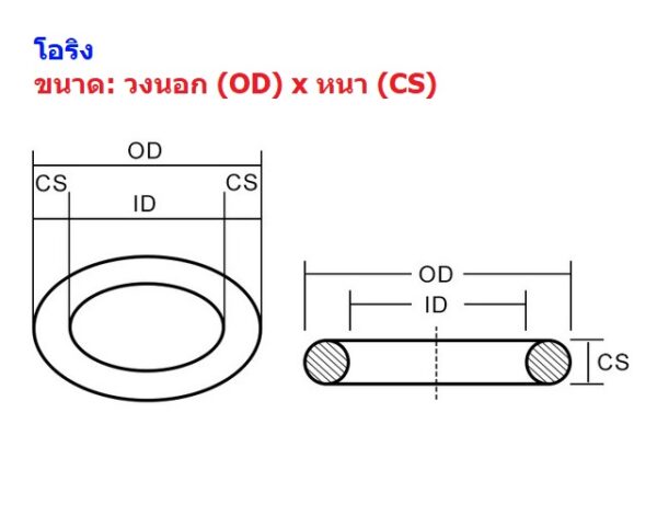 โอริง O-Ring ยาง NBR ปะเก็น ซีล Oring หนา CS 2mm วงนอก OD 6mm ถึง 30mm #โอริง NBR หนา 2mm (1 ตัว) - Image 3