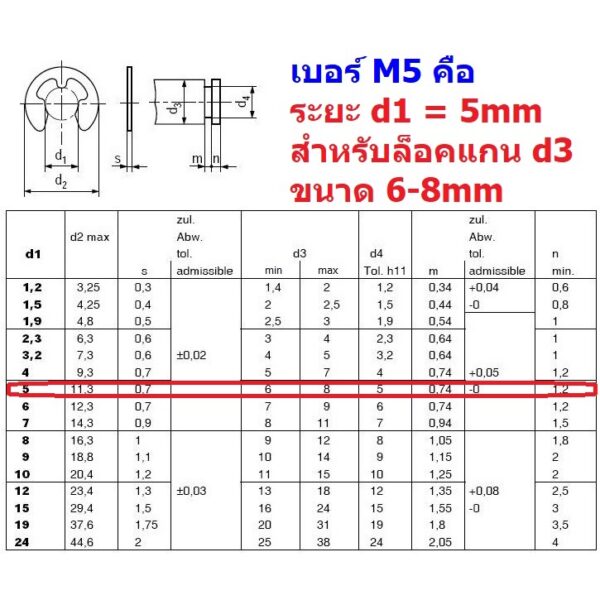 E clip คลิปล็อค แหวนล็อค กิ๊ปล็อค แกน เกือกม้า Circlip External Ring เบอร์ M1.2 ถึง M15 #ขาว (1 ตัว) - Image 2